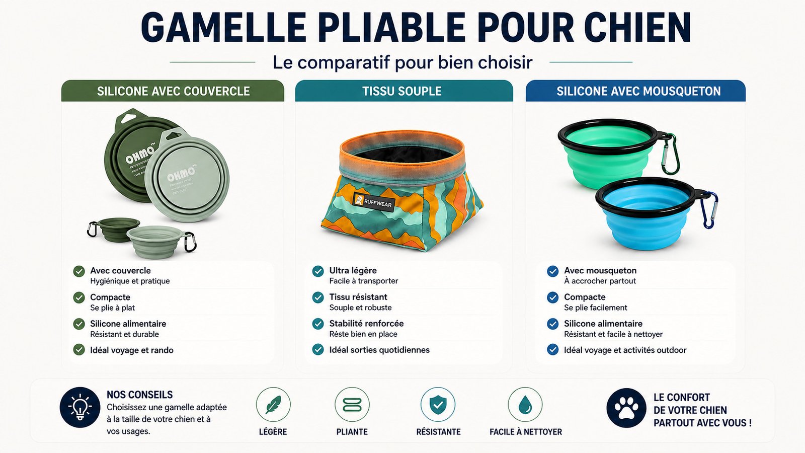 Comparatif des meilleures gamelles pliables pour chien en randonnée 2026