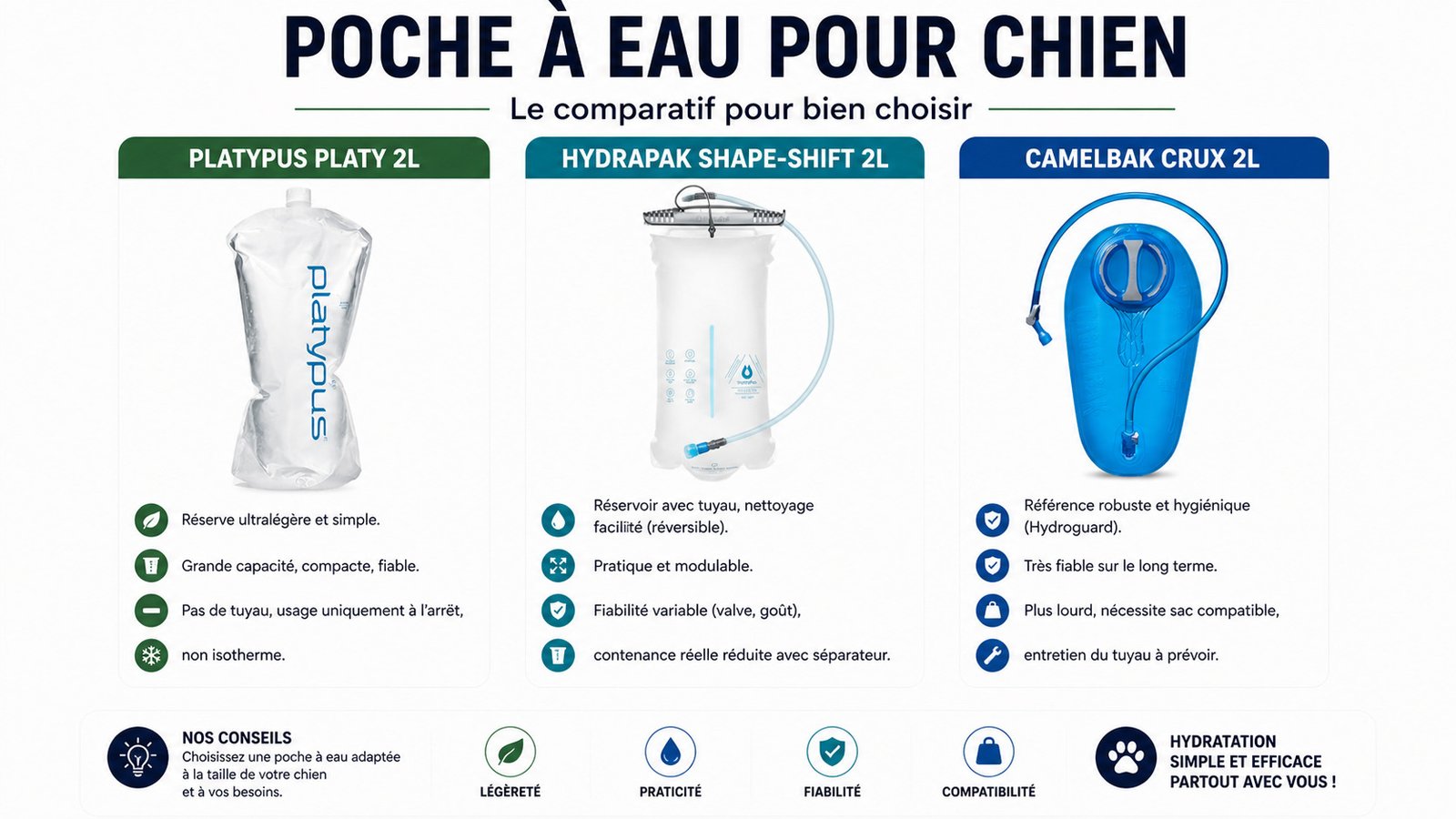 Comparatif poches à eau chien randonnée